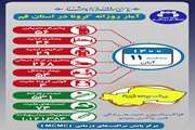 آخرین وضعیت مبتلایان به کووید۱۹ در یازدهم آبان ماه ۱۴۰۰ در قم